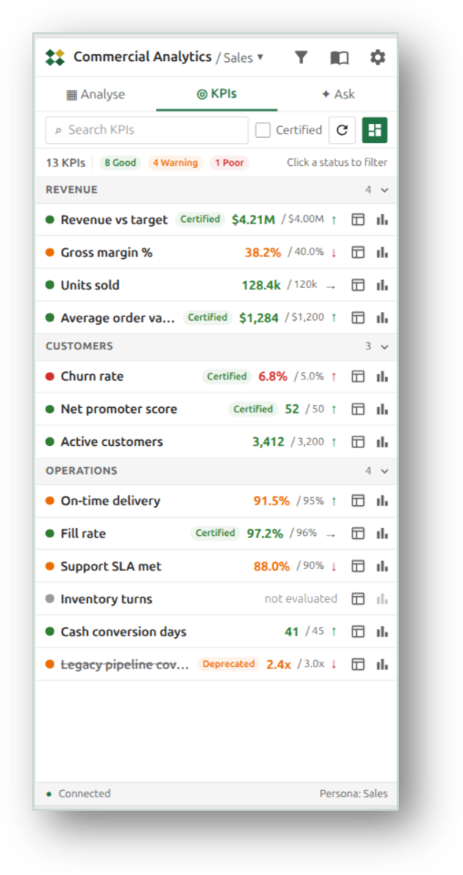 Tessallite add-in KPIs tab listing certified KPIs with values, targets and status